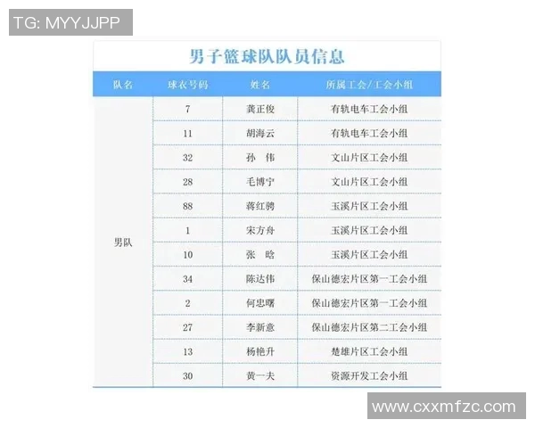 深圳篮球队在篮球配合排行榜中荣获第4名展现团队实力与默契